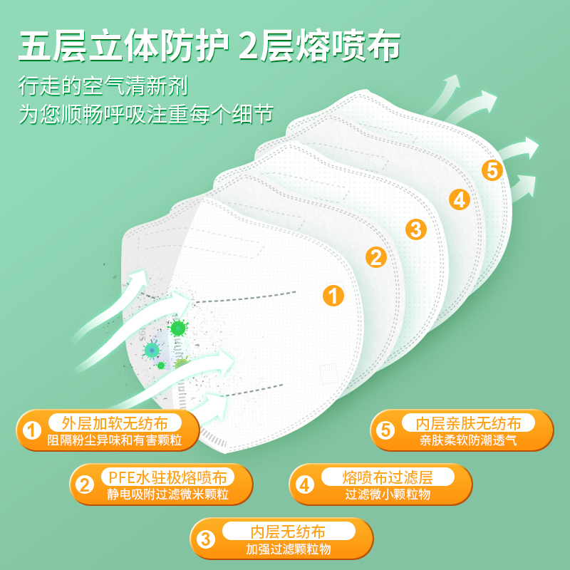 N95醫(yī)用防護(hù)口罩多久更換一次？